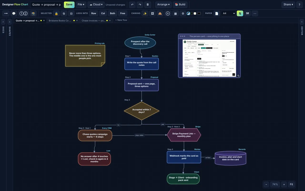 Designer Flow Chart: Quote to paying client