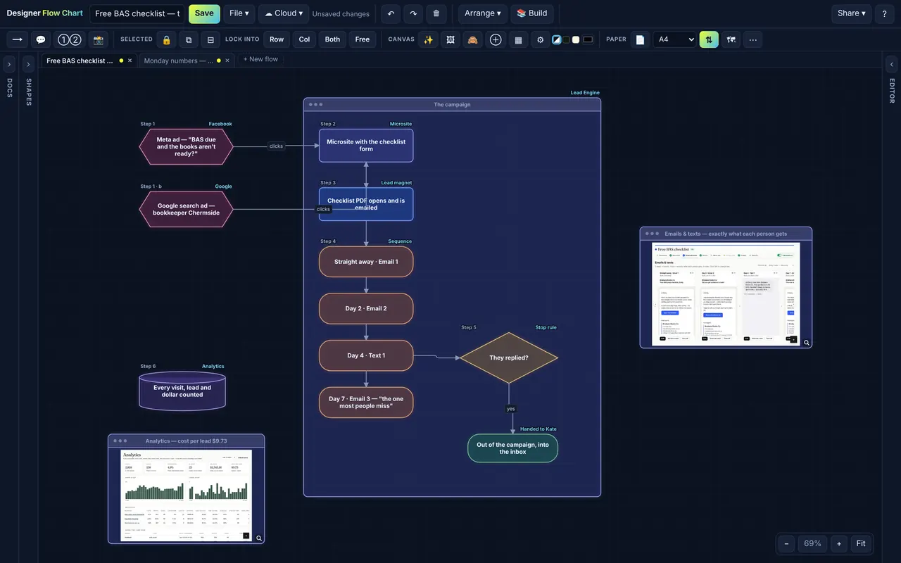 Designer Flow Chart: Campaign machine