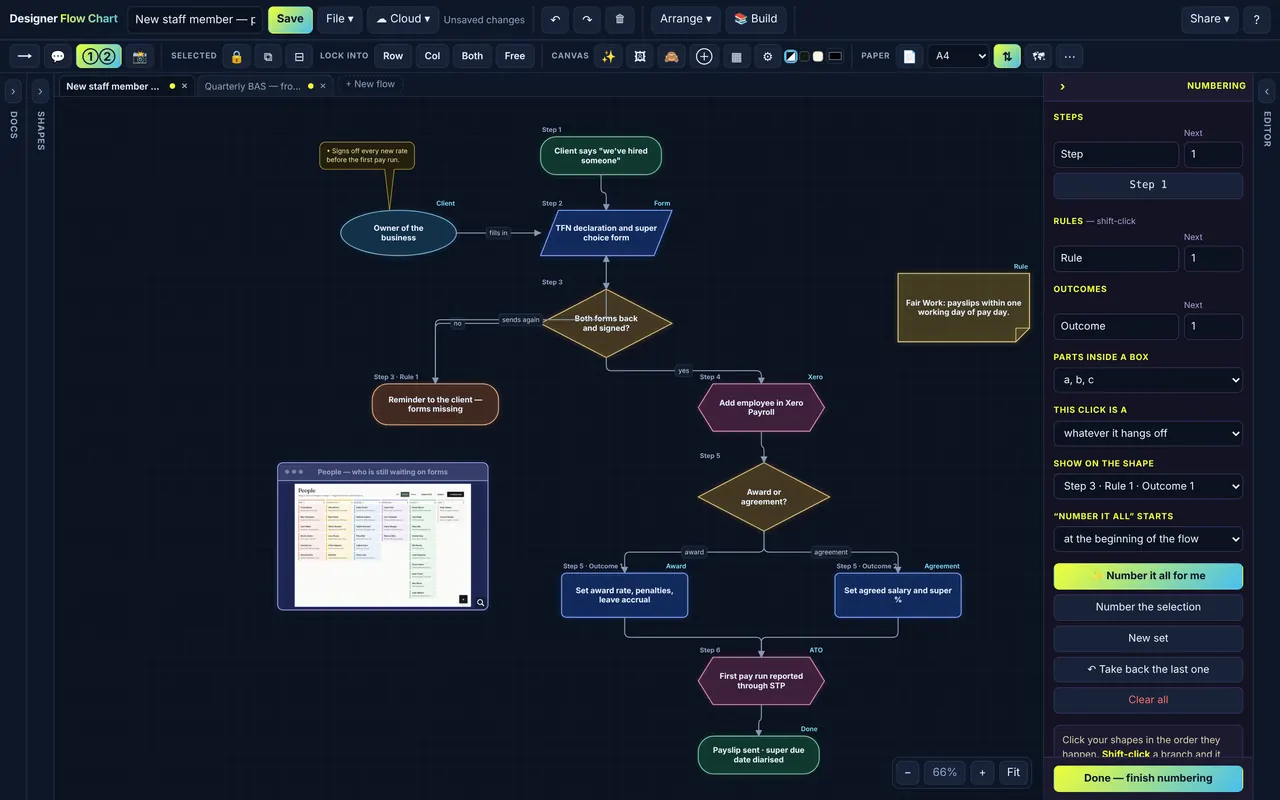 Designer Flow Chart: Payroll set-up