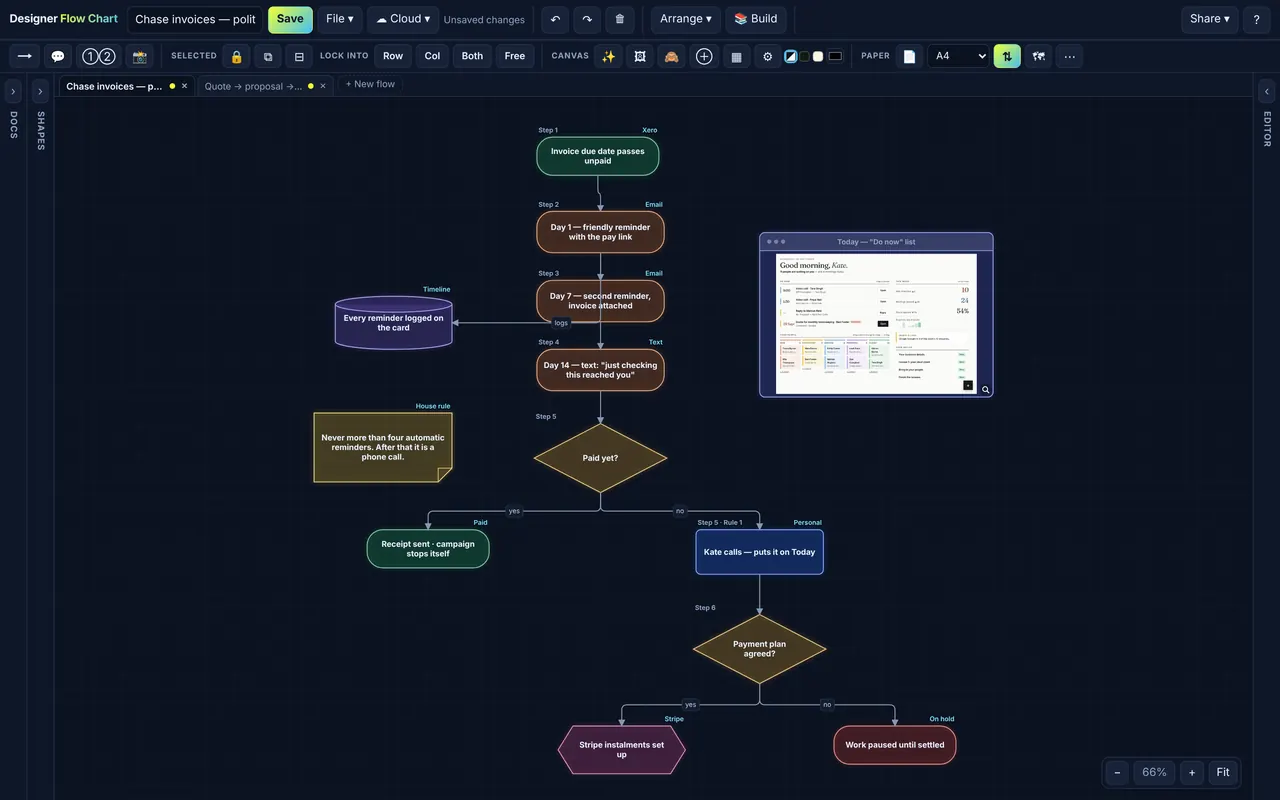 Designer Flow Chart: Chase invoices