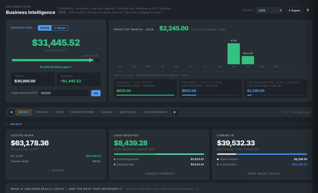 Keoterm: Business Intelligence