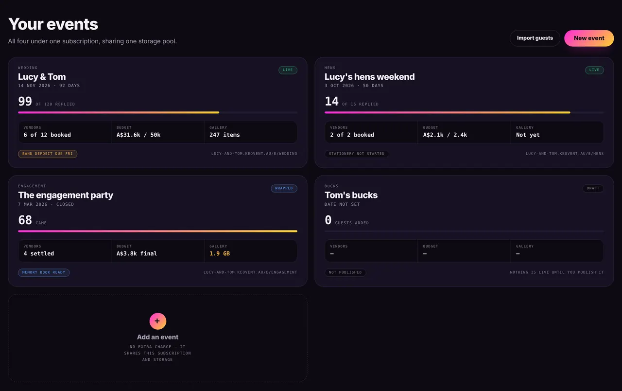 Keovent: Your Events