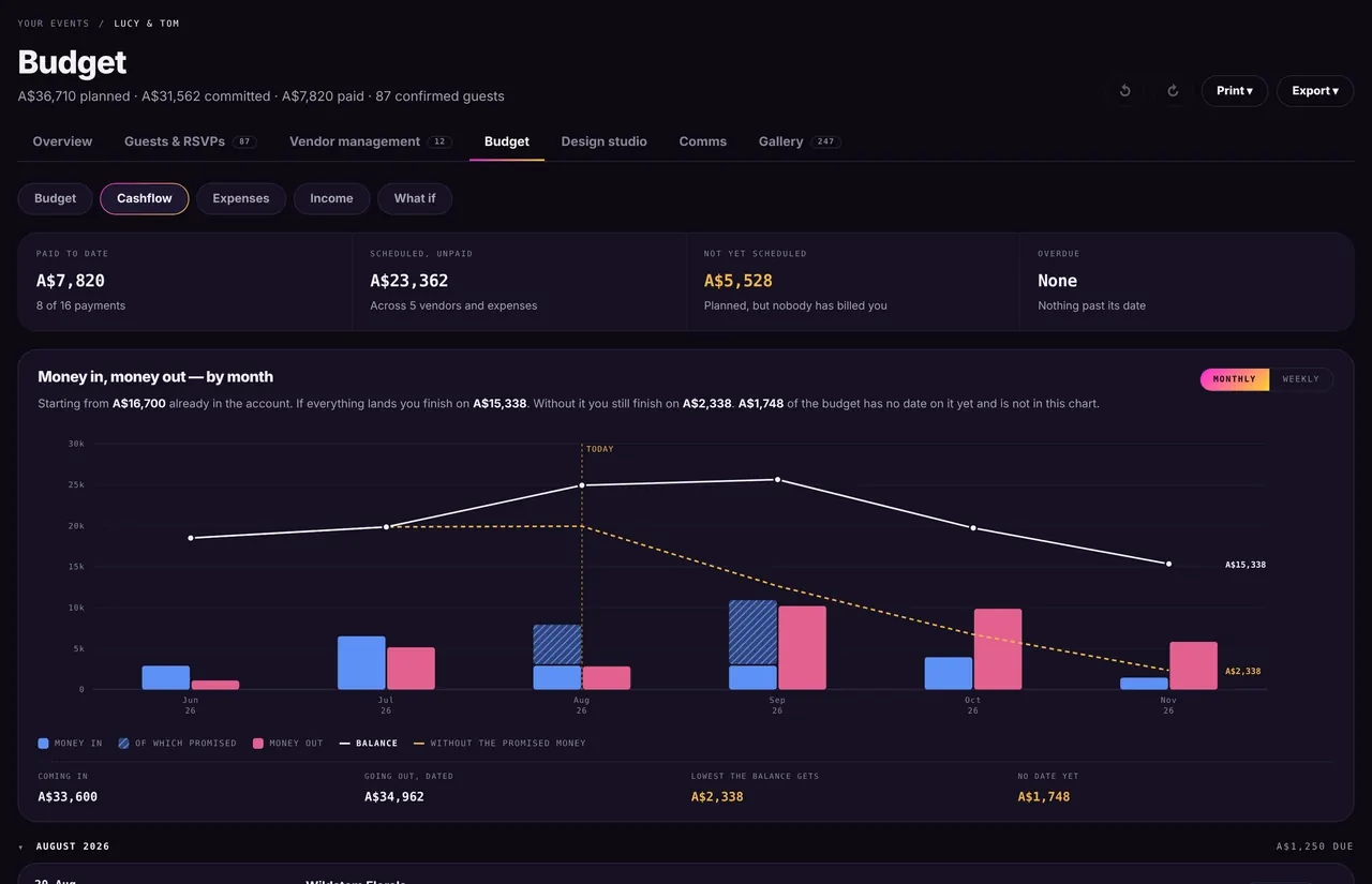 Keovent: Budget — Cashflow