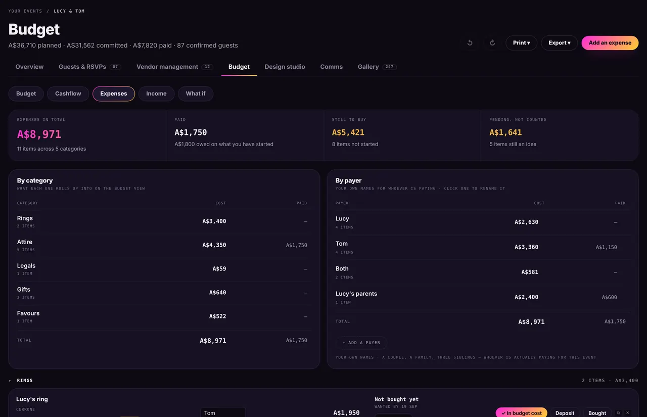 Keovent: Budget — Expenses