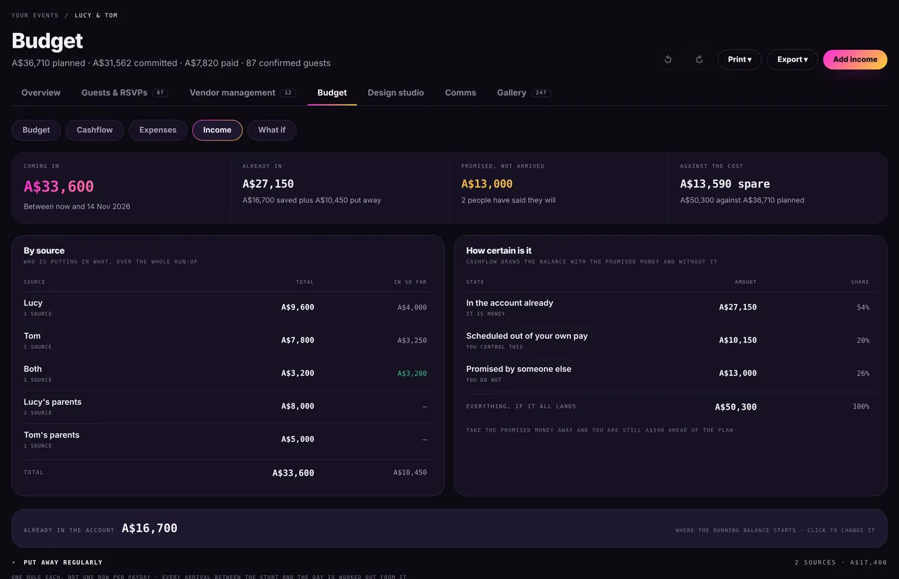 Keovent: Budget — Income