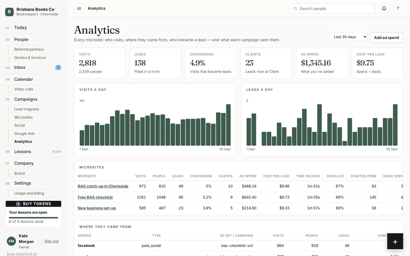 The Lead Engine: Analytics