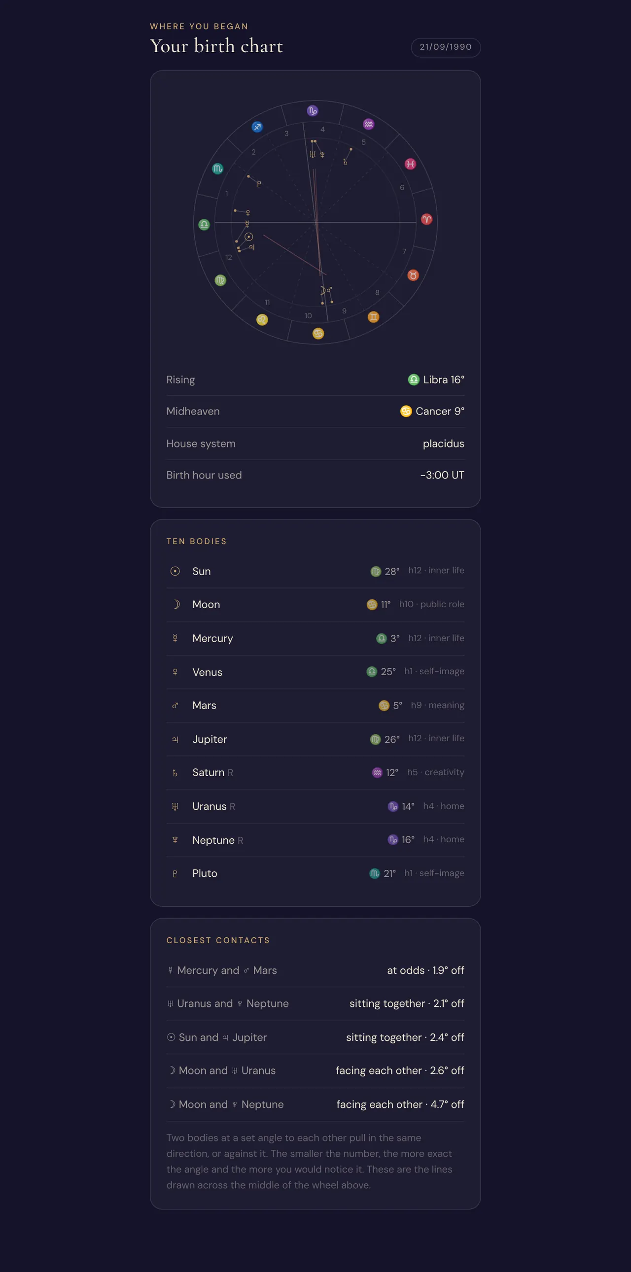 Weralene: Birth chart